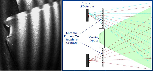 单物镜相位扫描三维立体测量工业内窥镜的工作原理