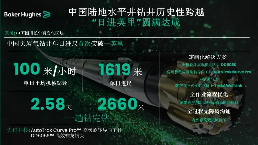 贝克休斯助力钻井提速，创造新历史