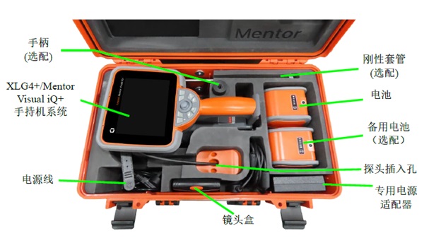各部件按位置摆放