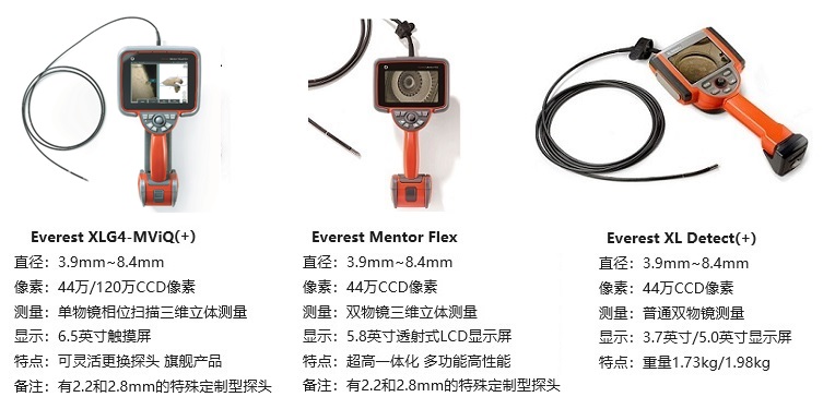 韦林一体化手持式工业内窥镜的产品图和参数